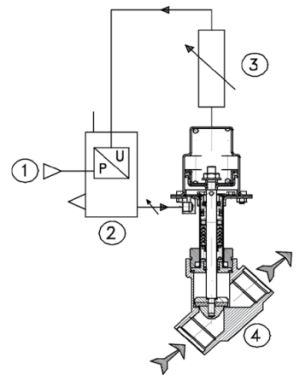 01 PS Schema funzionamento Hofmann